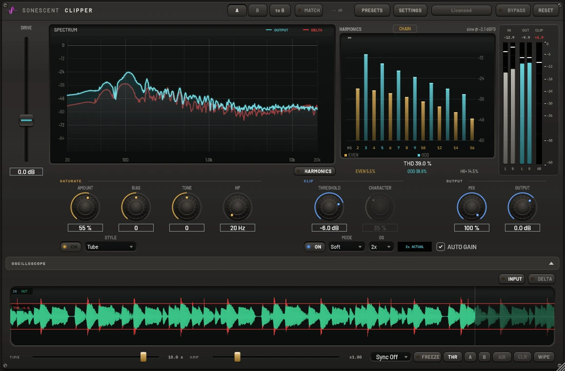 Sonescent Clipper on a drum loop with saturation and clipping both switched on, with the harmonic readout, the delta spectrum and the oscilloscope