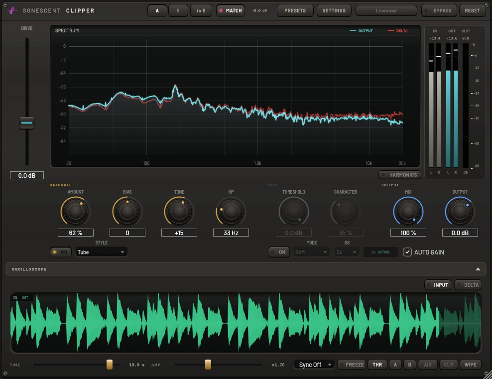 Sonescent Clipper with only the SATURATE stage active on a drum loop: Tube style at 62 percent with TONE at +15 and HP at 33 Hz, the red delta rising above the output in the top end where the added harmonics land, and MATCH engaged, trimming 8.0 dB for a fair A/B