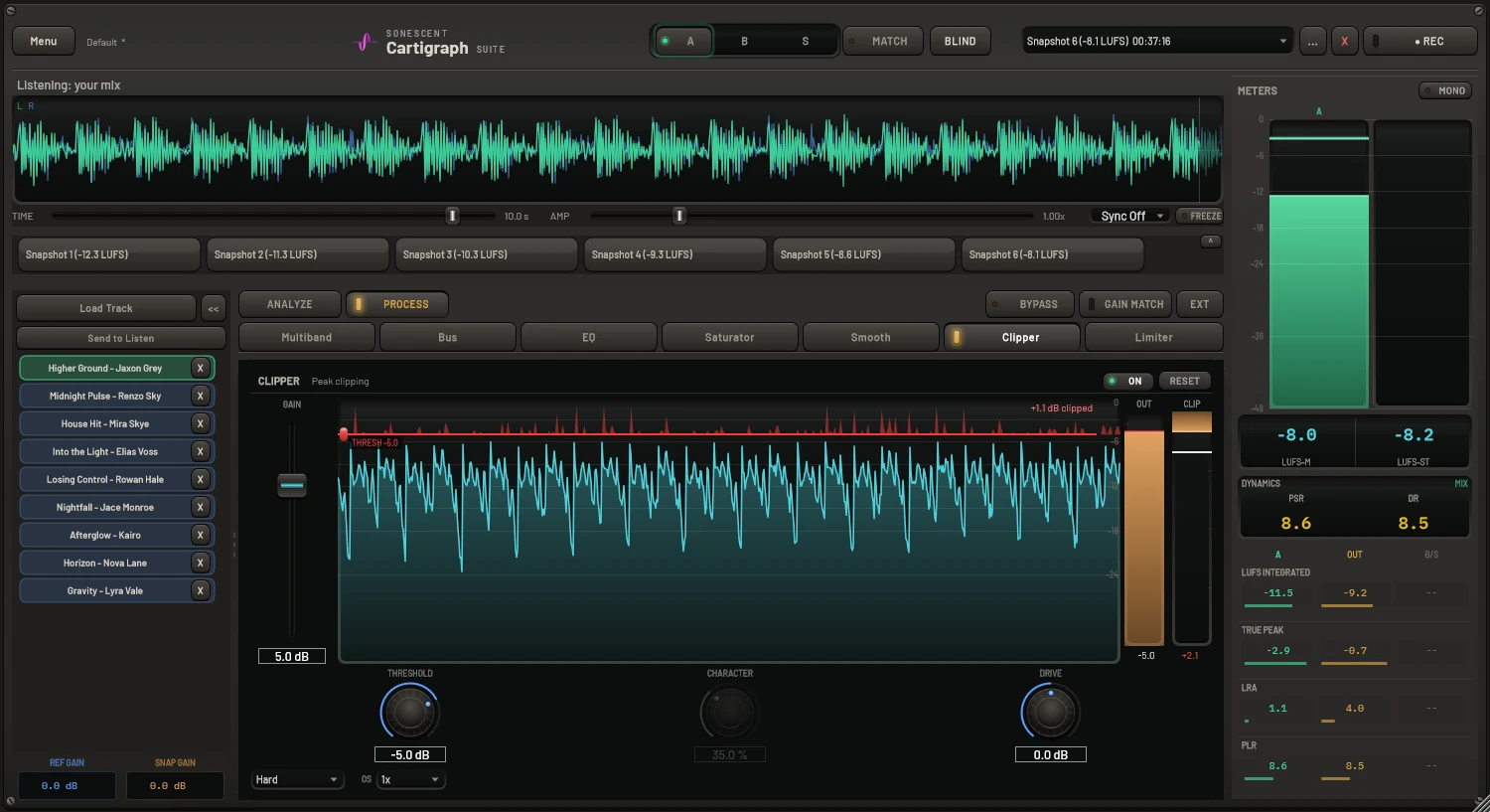 Cartigraph Clipper stage in Hard mode with the draggable threshold line and clipped peaks in red