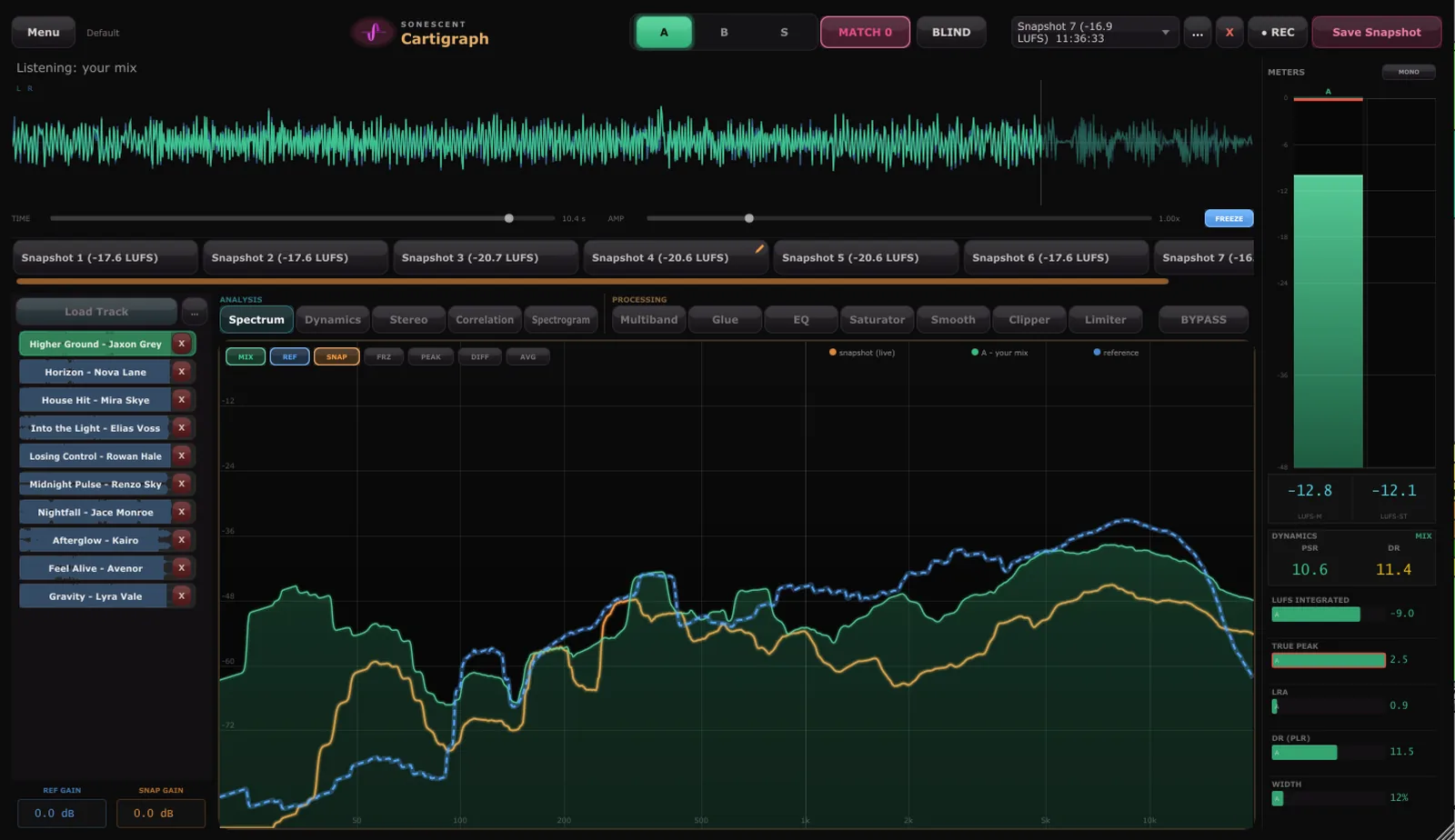 Cartigraph spectrum view with mix, reference, and snapshot overlaid in colour-coded channels