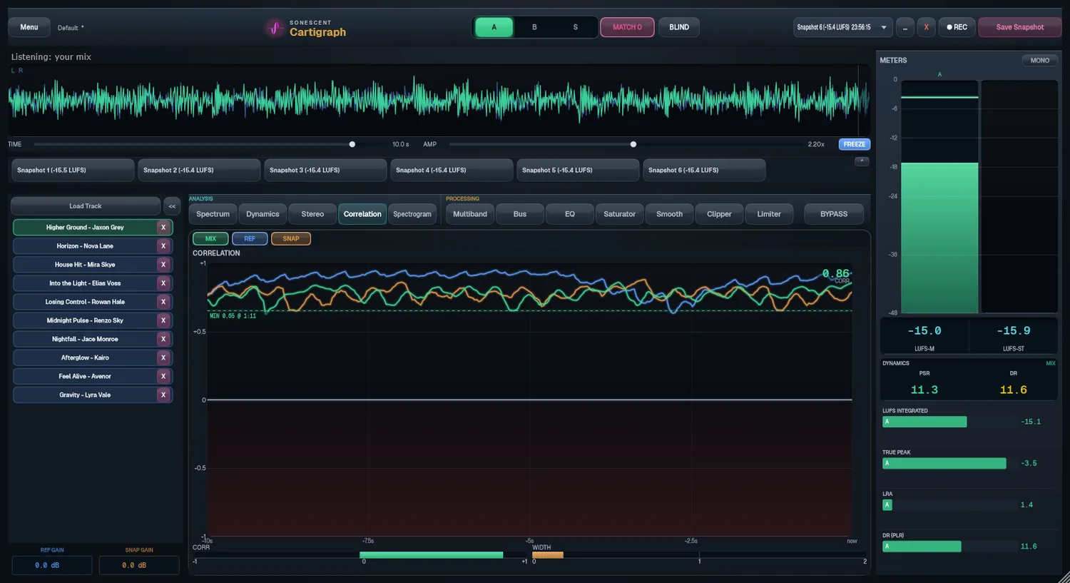 Cartigraph correlation view