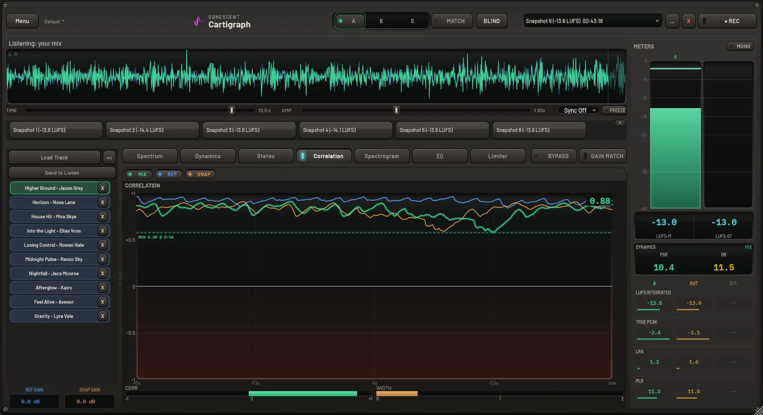 Cartigraph correlation history of mix, reference and snapshot, with the mix at 0.88