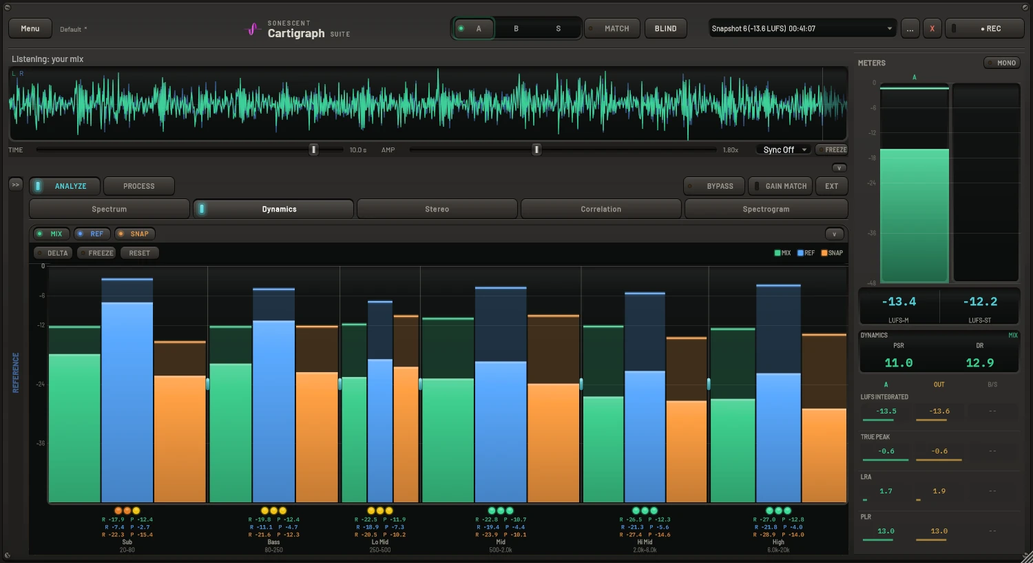 Cartigraph Suite with the snapshot strip, reference list and loudness graph folded away, so the per-band levels fill the window