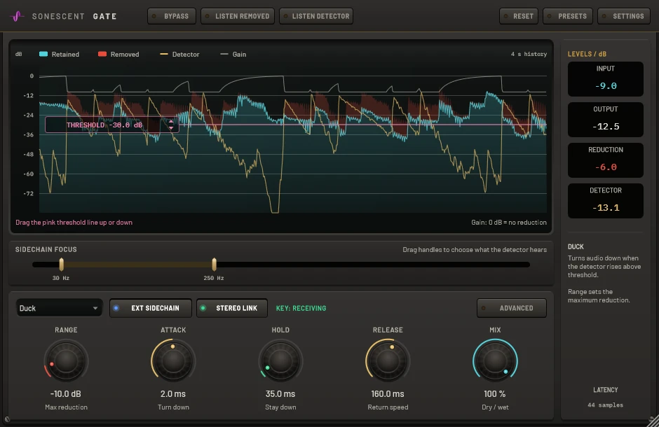Duck mode on a bass keyed from a drum loop: the gain trace pulls the bass about 10 dB down as the drums hit and lets it back up in the gaps, with the sidechain focus narrowed to 30 to 250 Hz so the low drums drive it