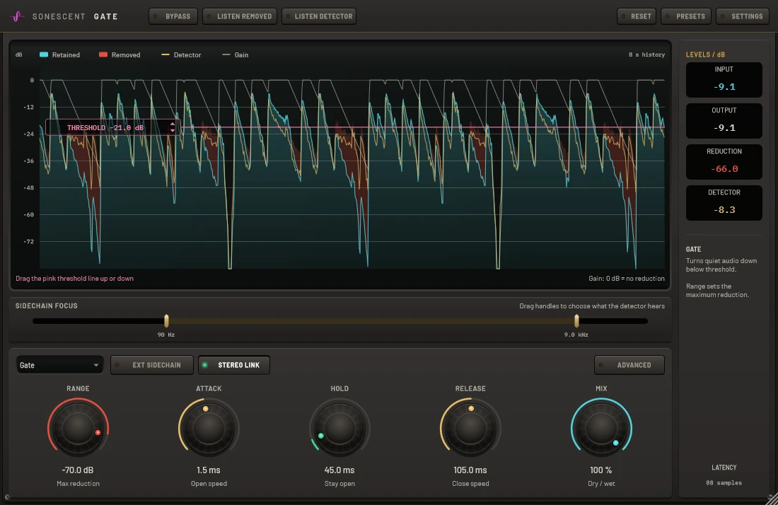 Sonescent Gate on a dry drum loop: the kept signal in teal, the removed gaps in red below the pink threshold line, and the gain trace above the five main knobs