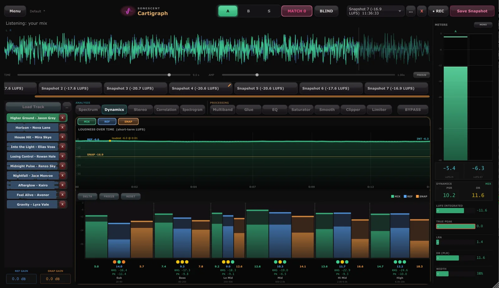 Cartigraph main view: loudness over time and per-band dynamics comparing your mix, a reference, and a snapshot