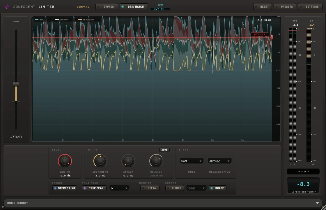Sonescent Limiter pushing a mix into a -1 dB ceiling, with the driven input, the held output and the removed part drawn on the waveform