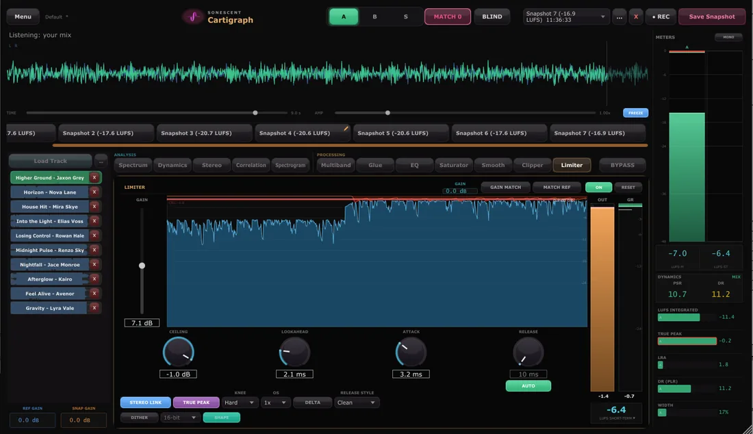 Cartigraph true-peak limiter stage