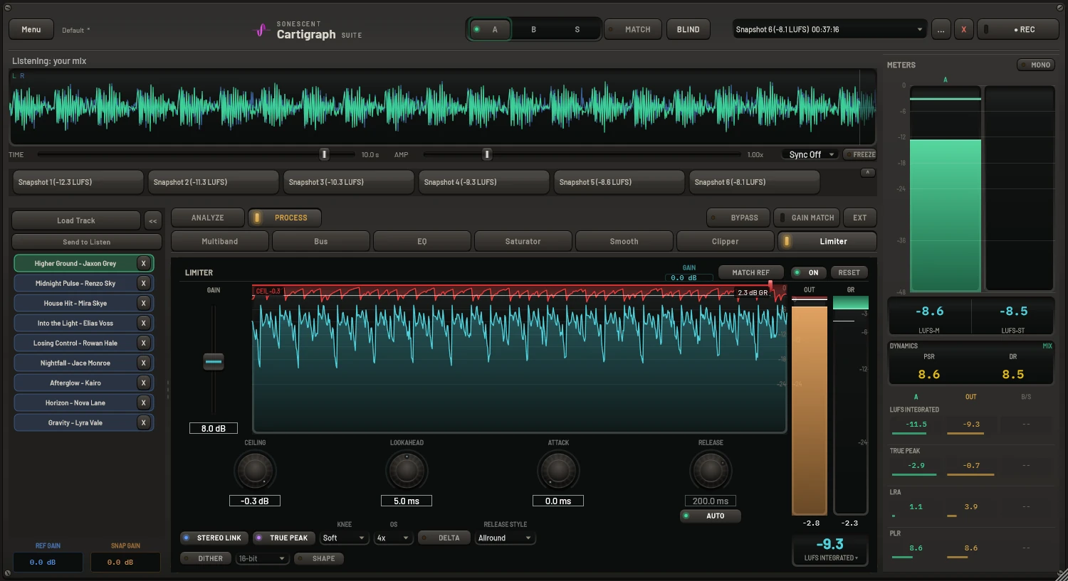 Cartigraph true-peak limiter stage with the ceiling line, gain reduction trace and output meters