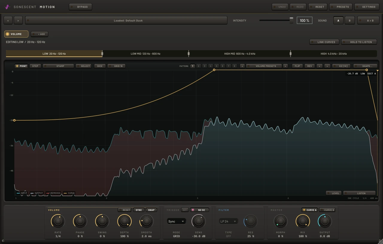 Motion split into four bands, LOW, LOW MID, HIGH MID and HIGH, with the LOW band selected and its own volume curve ducking it on every beat