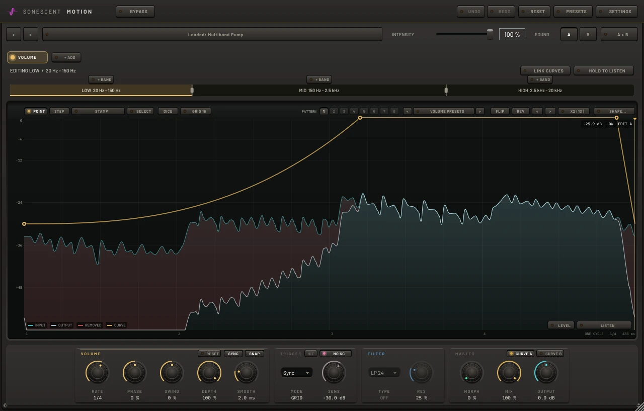 Sonescent Motion ducking the low band of a bass line on every beat, with the removed signal drawn in red under the gold volume curve