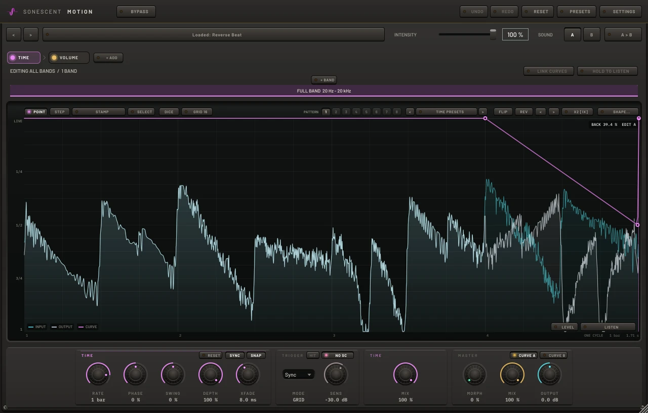 Motion's TIME tab playing the Reverse Beat preset: the line falls across the fourth beat, and the output there is the third beat of a drum break played backwards, its hits swelling up instead of dying away