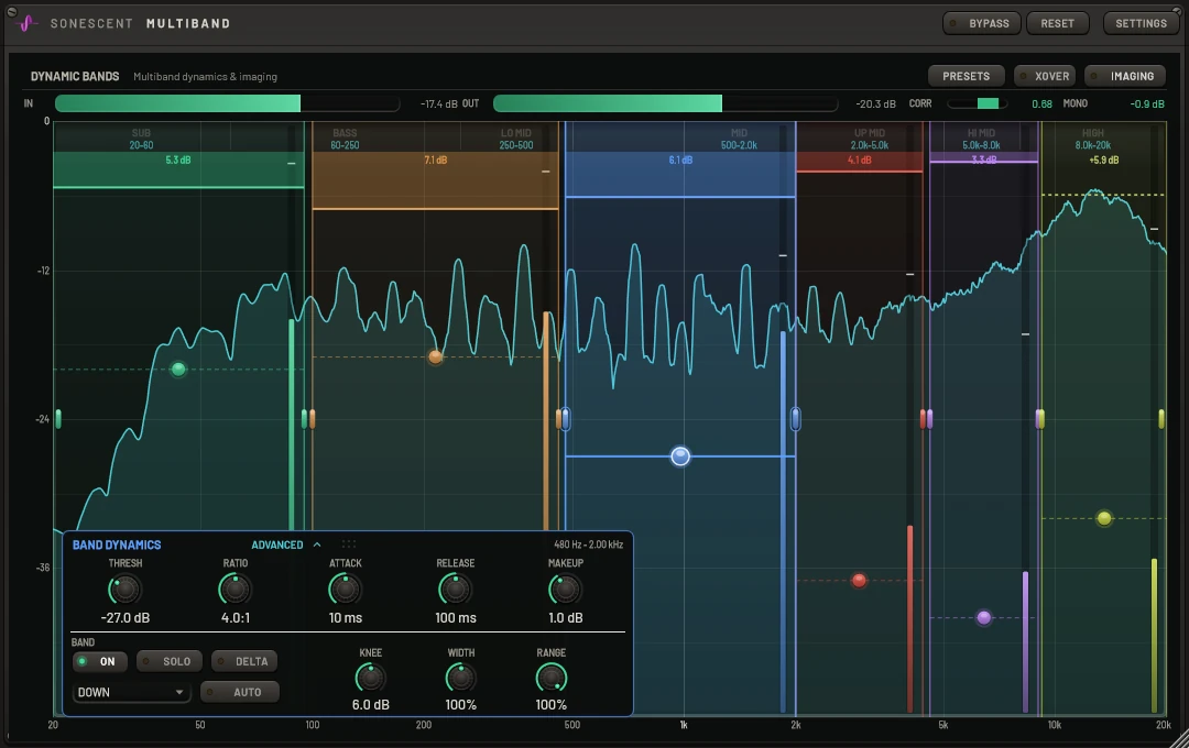Sonescent Multiband with six bands placed across a full mix, five cutting and one lifting, each showing its amount over the live spectrum