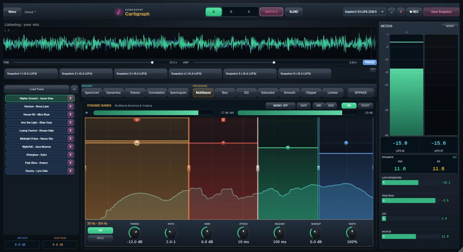 Cartigraph dynamic multiband