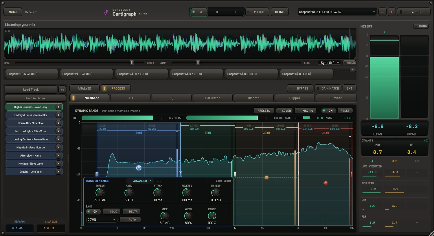 Cartigraph dynamic multiband with four bands over the spectrum, live gain reduction per band, and the Band Dynamics panel with solo and width for the selected band