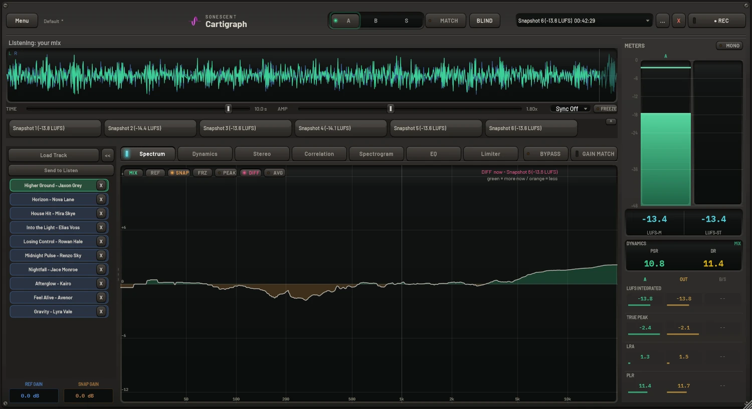 Cartigraph snapshots: compare a saved version of your mix against your current one
