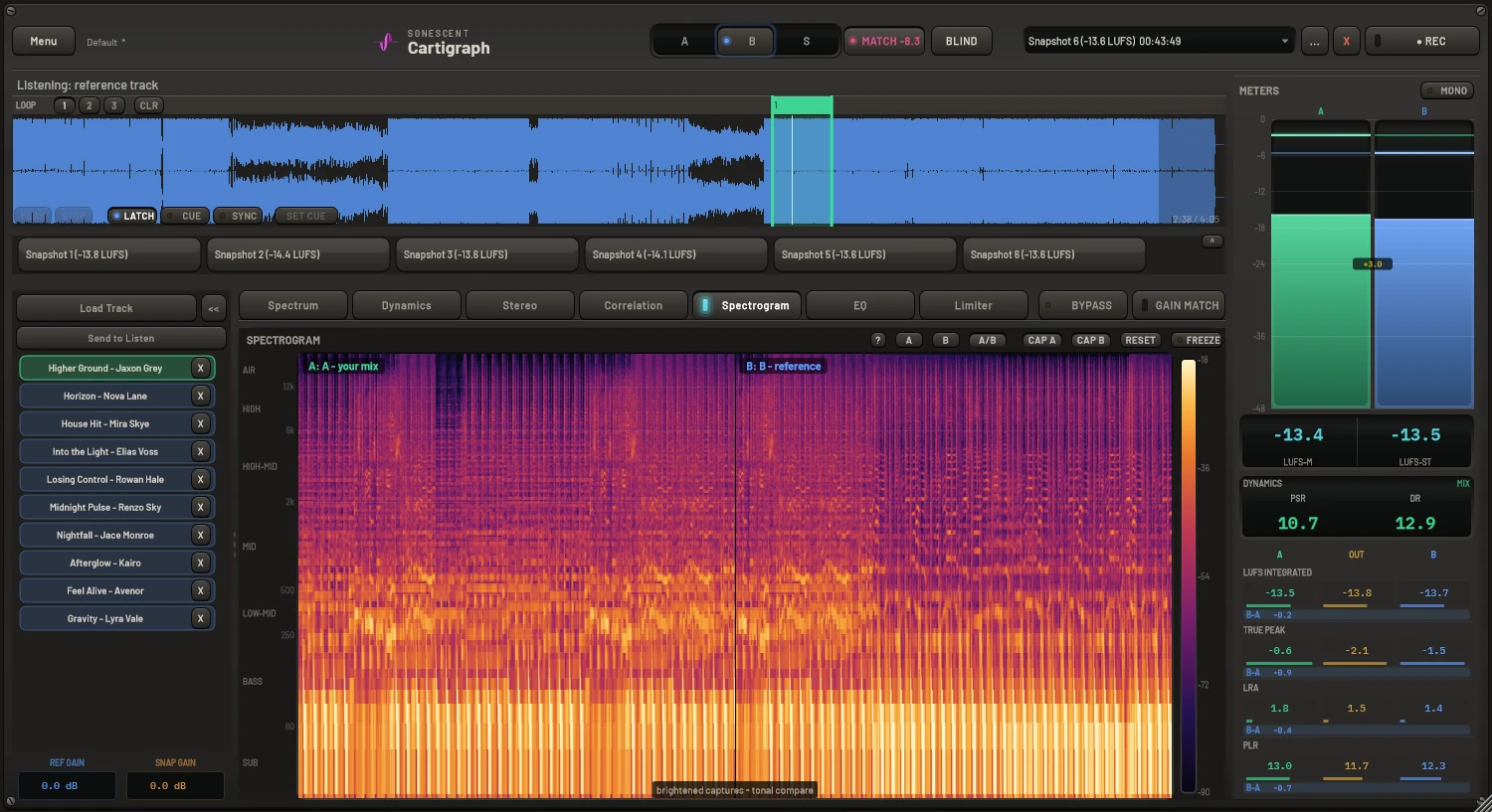 Cartigraph spectrogram with a capture of your mix and a capture of the reference side by side