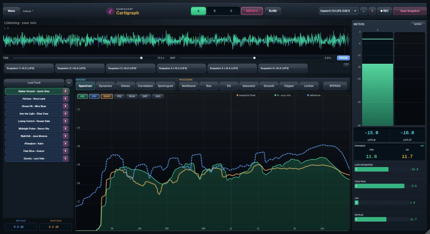 Cartigraph spectrum overlay of mix, reference, and snapshot