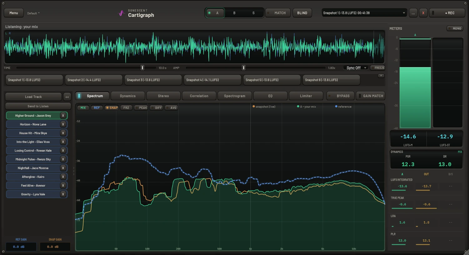 Cartigraph spectrum overlay of your mix, a reference track and an earlier snapshot