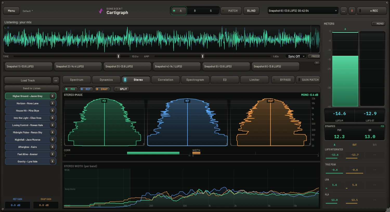 Cartigraph stereo image of mix, reference and snapshot side by side, with stereo width per band