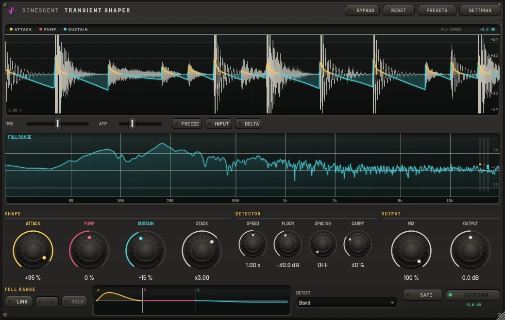 A full-range transient shape on a drum loop with attack at plus 85 percent and three stacked passes, showing the sharp attack envelope in the waveform and shape preview